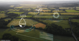 Sustainable Technology