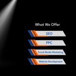 PPC for Astrology Business | Ranking Guru
