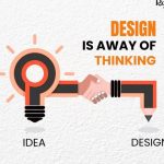 Website Design Cost in India | Ranking Guru