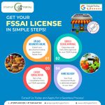 A Complete Guide to Online Food License Registration in Pune