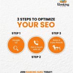 SEO Services in Ahmedabad | Ranking Guru