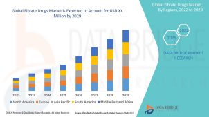 Fibrate Drugs Market
