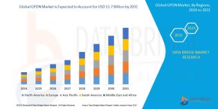 GPON Market