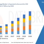 Revolutionizing the Game: Unveiling the Future of the Sports Technology Market