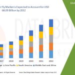The Black Soldier Fly Market: Revolutionizing Sustainable Protein and Waste Management