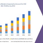 Global Cosmetics Market: Trends, Growth Drivers, and Future Outlook