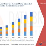 Navigating the Growth Currents: Industrial Water Treatment Chemical Market Outlook and Trends
