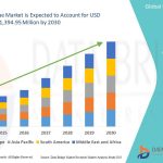 Unlocking the Potential of the Microalgae Market: A Green Revolution in Progress