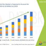 How Smart Insulin Pen Market Is Transforming Patient-Centered Treatment