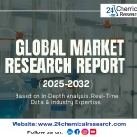 Global players expand in Southeast Asia feed minerals sector
