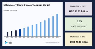 inflammatory-bowel-disease-treatment-market