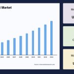 Insomnia Treatment Market Business Strategies, Growth Factors, and Key Opportunities by 2033