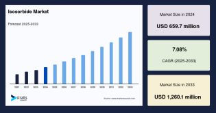 isosorbide-market