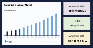 mechanical-ventilator-market