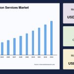 Medical Rehabilitation Services Market Business Outlook and Industry Trends Shaping Growth to 2033