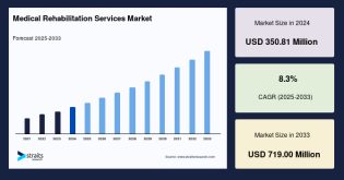 medical-rehabilitation-services-market