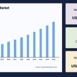 Pain Management Market Market Penetration Analysis and Forecast to 2033