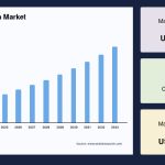 Parenteral Nutrition Market Procurement Trends and Forecast to 2033