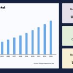 Tumor Ablation Market Top Share Outlook and Healthy CAGR Business Growth by 2033