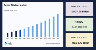 tumor-ablation-market-latest
