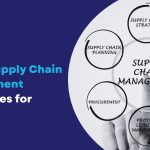 Top 10 Supply Chain Management Companies for Logistics