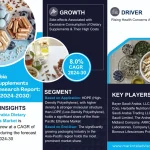 Saudi Arabia Dietary Supplements Market Growth & Trends Analysis | 2030 – MarkNtel