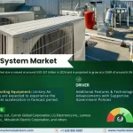 HVAC System Market Growth & Trensd Analysis | Forecast to 2030 – MarkNtel