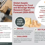 Aseptic Packaging for Food and Beverage Market Size, Share & Growth Report: 2024-30 – MarkNtel