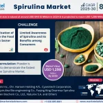 Spirulina Market Growth & Trends Analysis | Forecast -2030 – MarkNtel