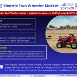 Electric Two Wheeler Market Size, Share & Industry Report | Growth 2023-28 – MarkNtel