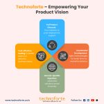 IT Outsourcing and IT Consulting Company – Technoforte