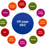 Why off-page SEO is important to your business