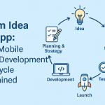 From Idea to App: The Mobile App Development Lifecycle Explained