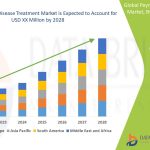 Navigating the Peyronie’s Disease Treatment Market: Trends, Innovations, and Opportunities