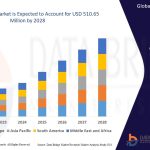 Exploring the Global Volleyball Market: Trends, Growth Drivers, and Future Outlook