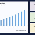 Healthcare Staffing Market Business Trends, Opportunities, and Forecasted Healthy CAGR by 2033