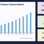 Inflammatory Bowel Disease Treatment Market Industry Trends and Forecast to 2033