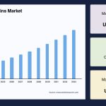 Recombinant Proteins Market Growth Drivers, Business Trends, and Healthy CAGR Forecast by 2033