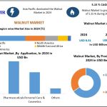 Organic vs Conventional Walnuts: Consumer Preferences & Market Potential