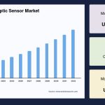 Distributed Fiber Optic Sensor Market Trends: Competitive Benchmarks, Sector Challenges, and Growth Catalysts to 2033
