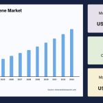 Expanded Polystyrene Market Key Drivers, Demand Expansion, and Competitive Environment to 2033