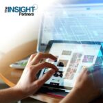 Global 3D and 4D Technology Market Boom: Trends Reshaping Future Applications