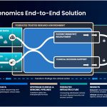 Genomics Software & SaaS Development