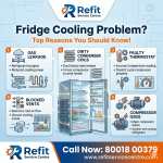 Expert Repair Services for Household Appliances in Patna: Dishwasher, Microwave, AC & More