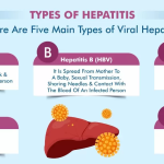 How to Choose the Best Hepatologist in Pune for Liver Care