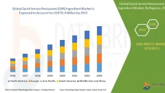 Global Quick Service Restaurant (QSR) Ingredient Market Size, Share, and Trends Analysis Report – Industry Overview and Forecast to 2033
