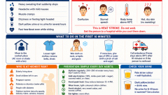 Heat Stroke- Symptoms- Prevention