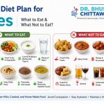 Indian Diet Plan for Piles – What to Eat & What Not to Eat?