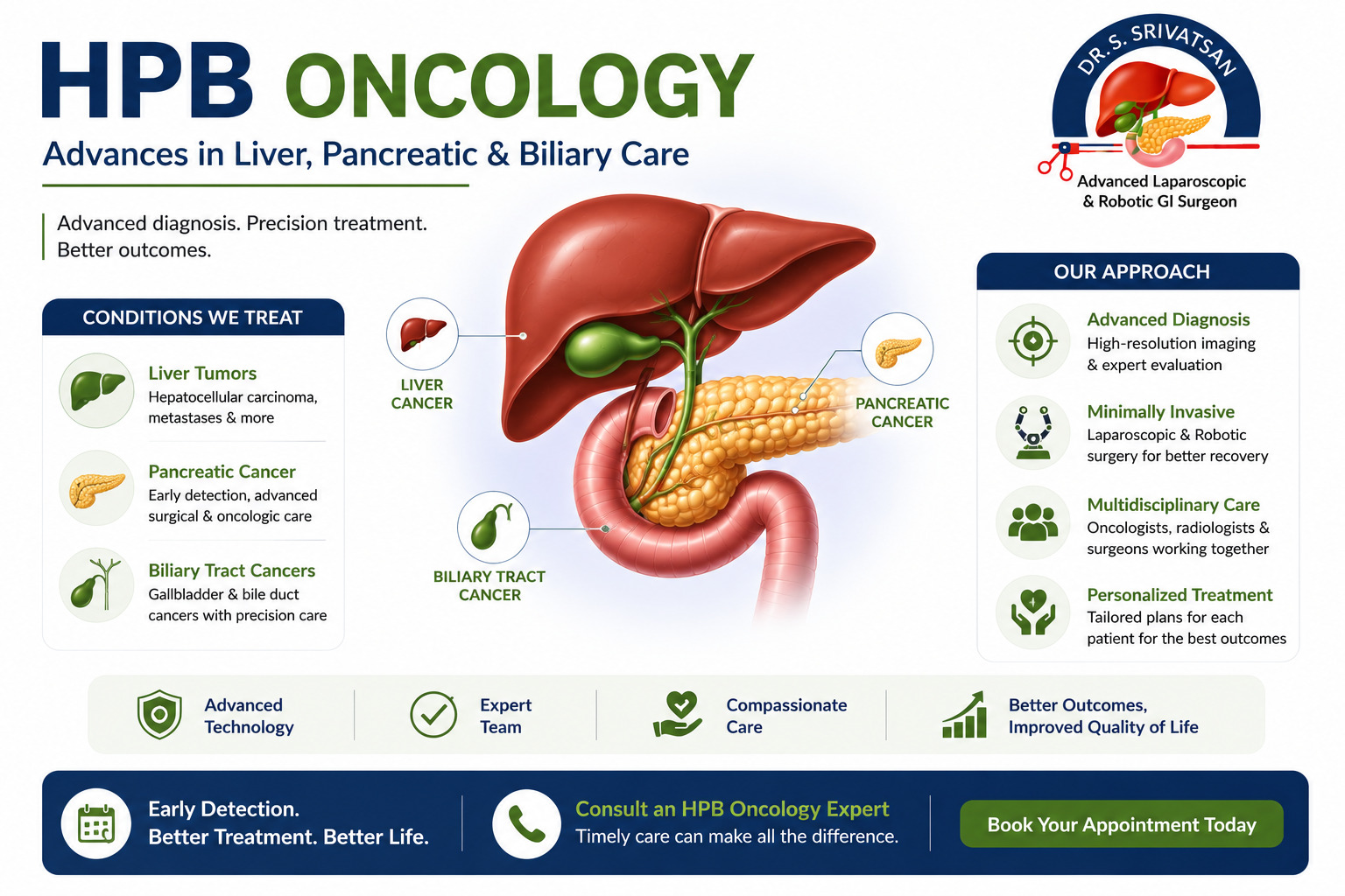 HPB Oncology: Advances in Liver, Pancreatic & Biliary Care