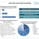 Asia Pacific Freeze-Dried Food Market Trends Highlight Nutrient Retention